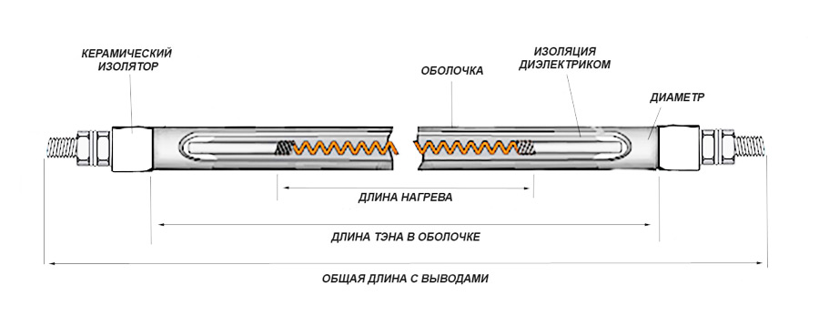 Конструкция гибкого ТЭНа Полимернагрев