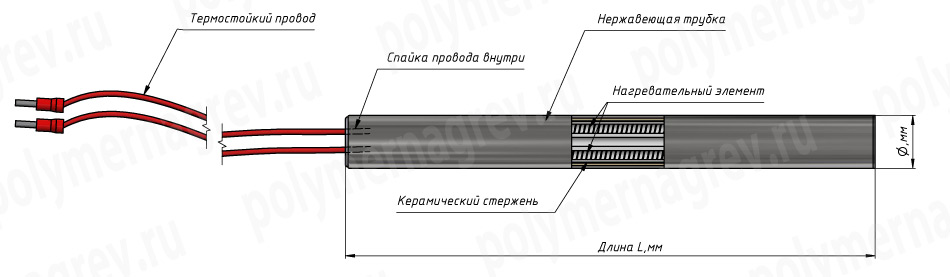 Схема конструкции патронного нагревателя повышенной мощности Полимернагрев