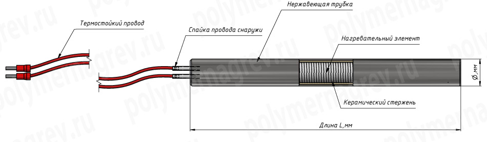 Схема конструкции стандартного патронного нагревателя Полимернагрев